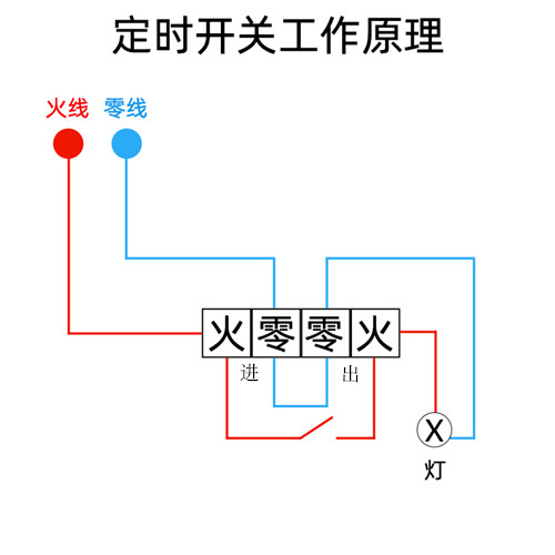 定時開關工作原理 定時開關工作原理